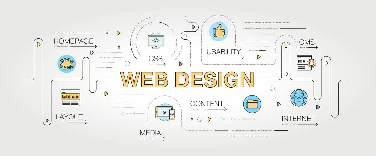 Website Design • Perfect Your Success • Website Design That Converts